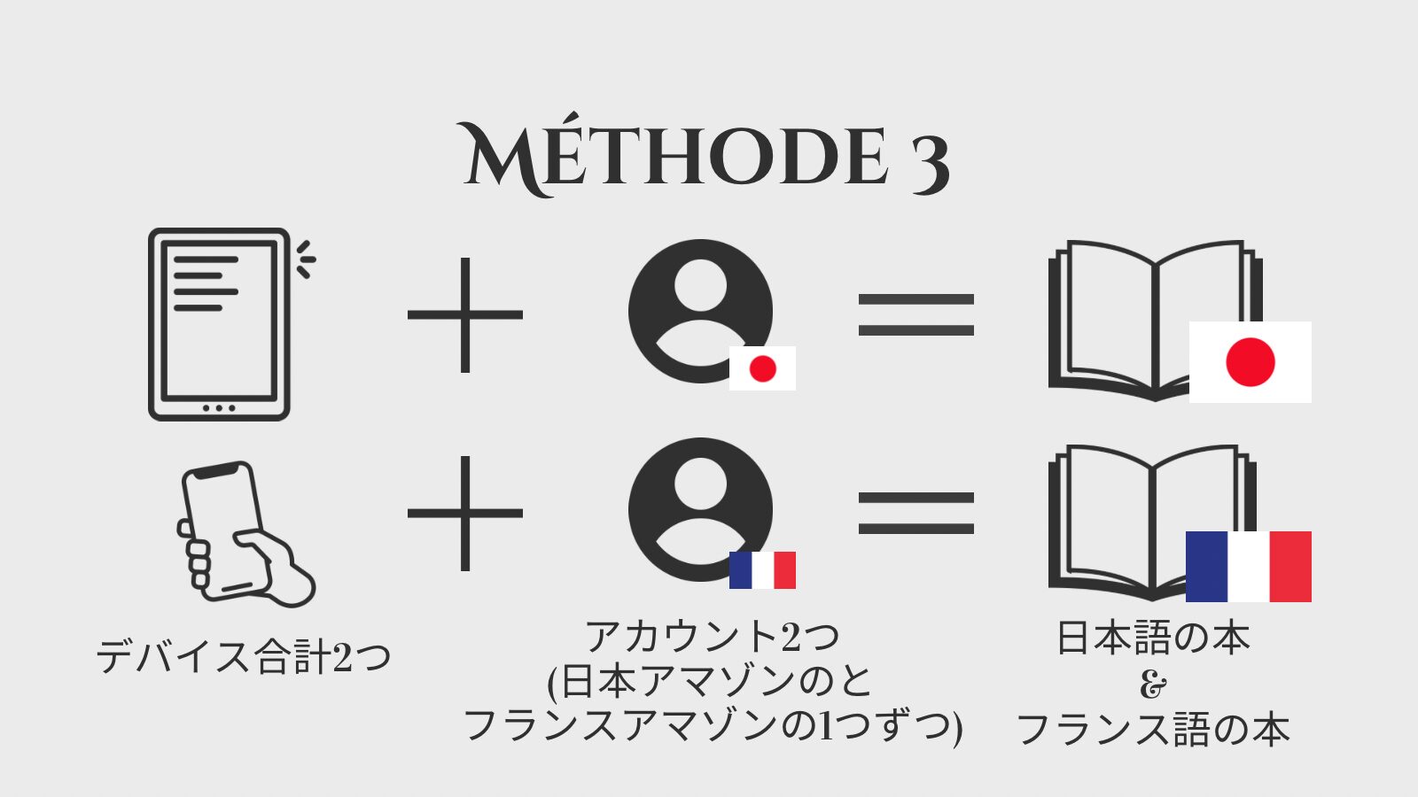 Kindle二つで日本とフランスの本を読む